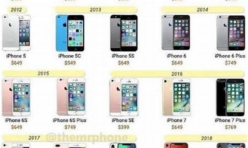 最新苹果手机型号价格_最新苹果手机型号价