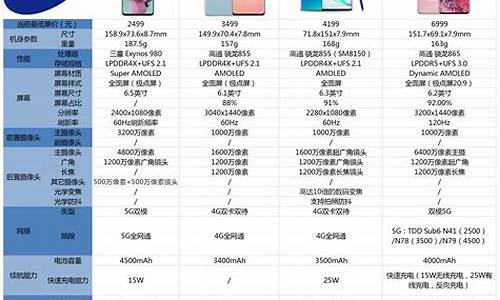 三星手机s4价格表_三星手机s4价格表及