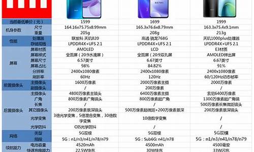 红米手机联通版参数_红米手机联通版参数配