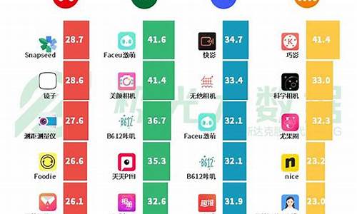 智能手机价格查询_智能手机价格查询官网