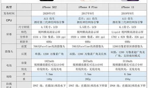 苹果4s手机参数_苹果4参数