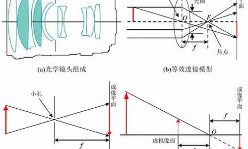 数码相机成像原理是爱因斯坦_数码相机成像原理