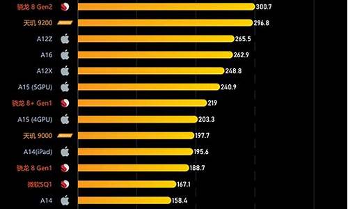 2020手机处理器排行榜天梯_手机处理器排行榜2023天梯
