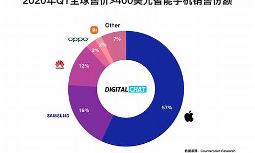 最近手机排行榜_2021最近手机排行手机推荐