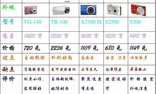 相机价格查询_百款相机价格表