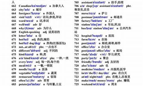 相机的英语单词怎么读_相机的英语单词怎么读啊