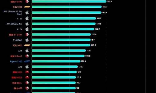 2023年手机处理器最新排行榜及价格_2023年手机处理器最