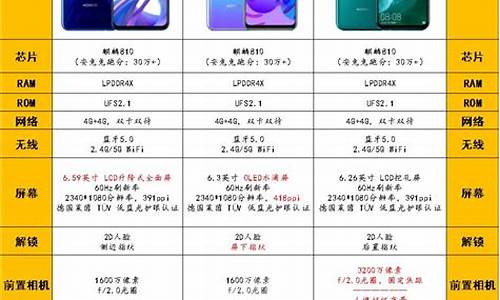 v9手机价格表一览表_v9手机多少钱