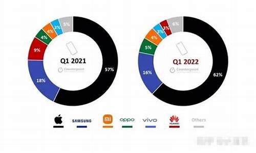 2022年手机销量排行榜_2022年手机销量排行榜前十名全国