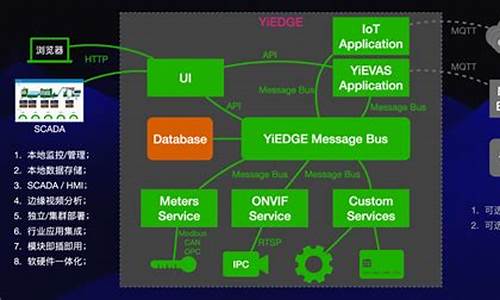 ibm support_ibm硬件解决方案