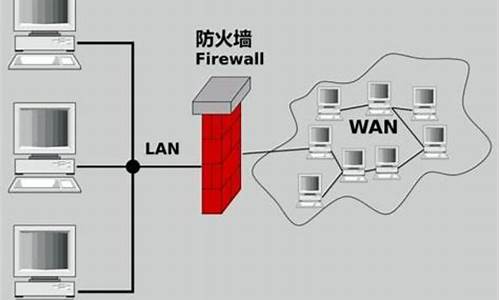 linux做硬件防火墙_linux防火墙的配置