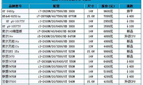 电脑报价大全中关村_电脑报价大全