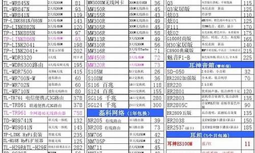 电脑配件报价_今日电脑配件报价