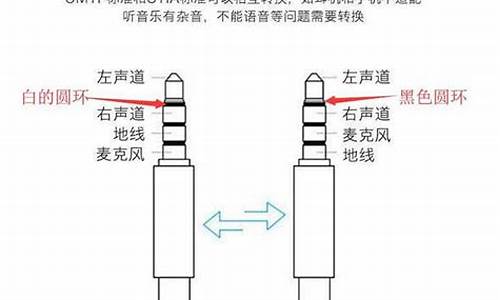 手机3.5毫米耳机接口_35mm手机耳机接口