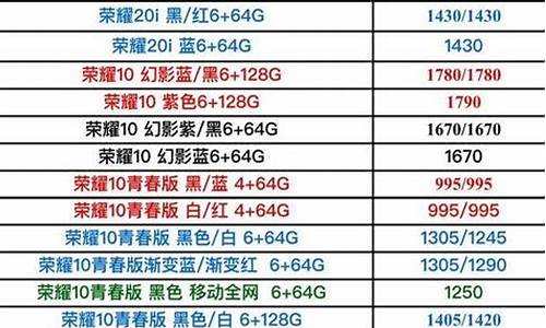 华为手机2020年6月最新报价单_华为手机报价单每日更新9月