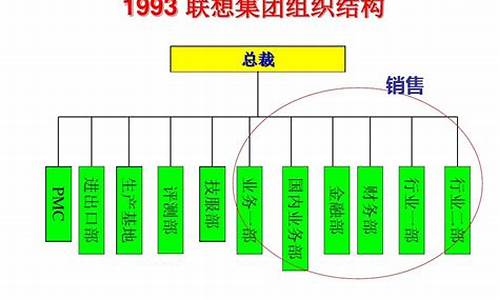 联想公司组织结构_联想公司组织结构的模式