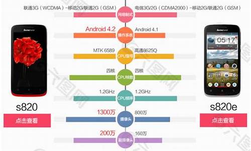 zte手机参数_zte手机型号大全