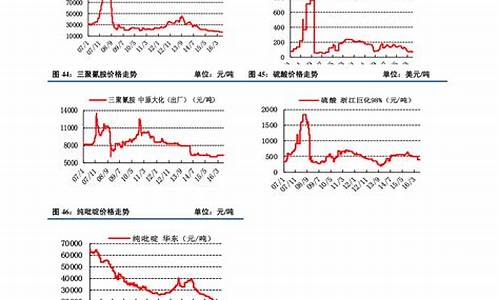 手机行情投放_手机投资平台