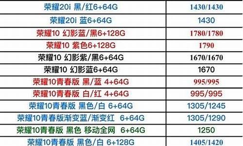 华为手机报价单每日更新12月12日_华为手机报价单每日更新12月12日怎么设置